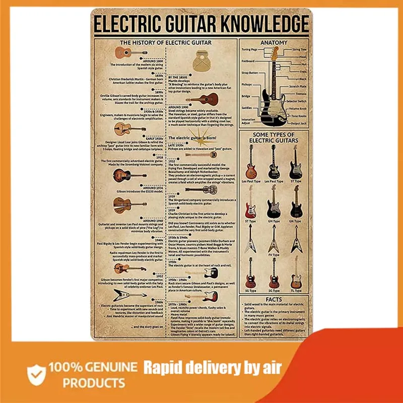 

Guitar Knowledge Metal Tin Sign Electric Guitar Anatomy Facts History Poster Musical Instrument Classroom Club Home Bedroom Cafe