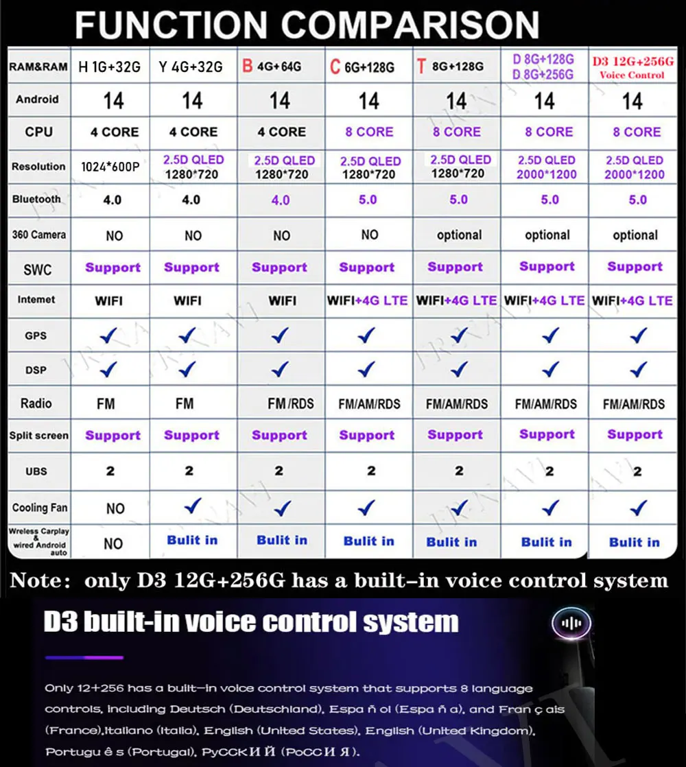 9-дюймовый для Mercedes Benz W203 W209 C180 C200 C220 C230 2005-2009 DSP Автомобильная стерео