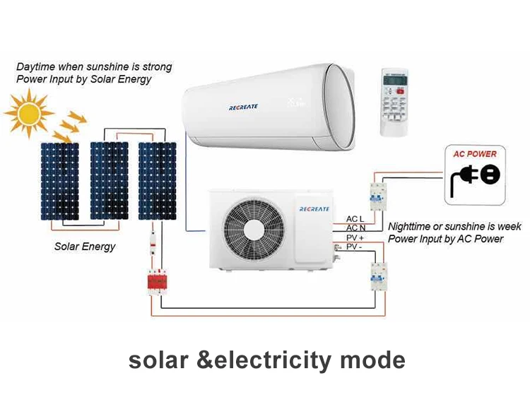 Solar mode. Solar mode. "radiative thermal conductivity" model. Solar charger 1210.