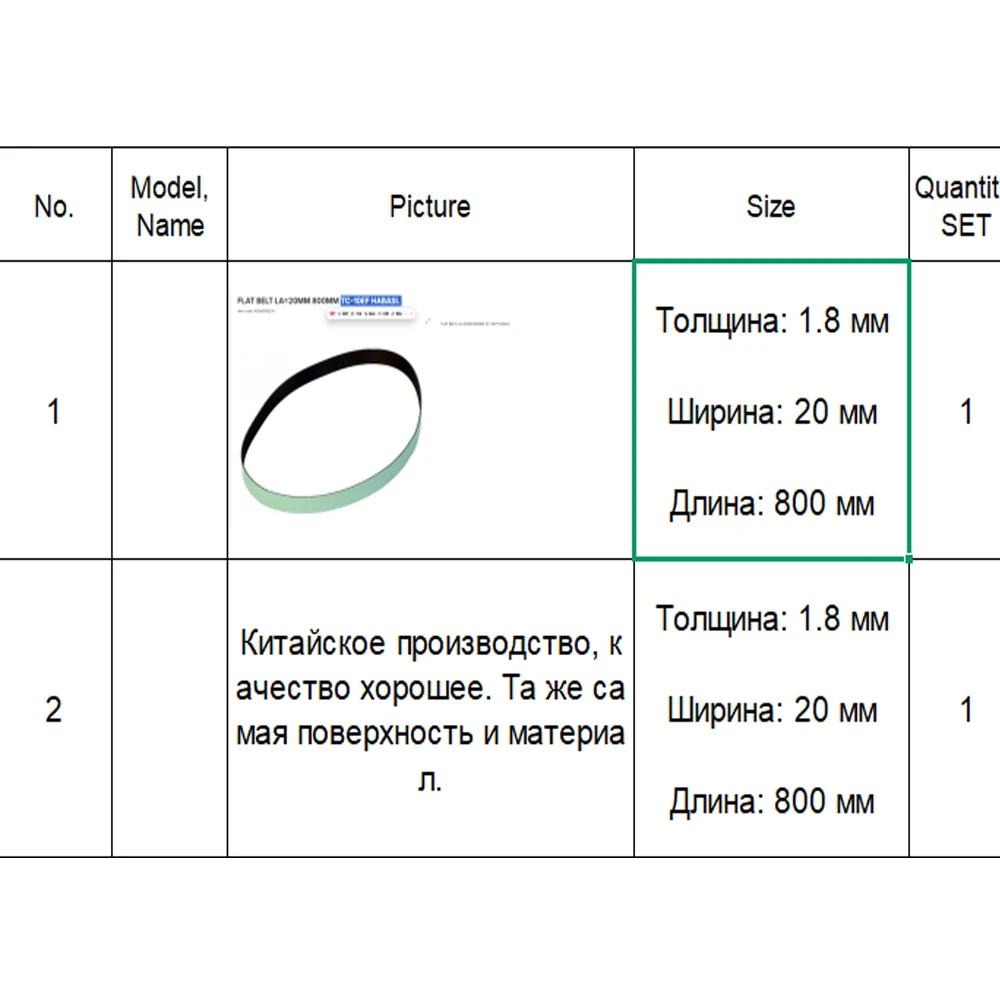 

Фрезы для закругления кромок PCD алмазного материала 70x16x14x4Z R2 и 80х20хВ4х6Т