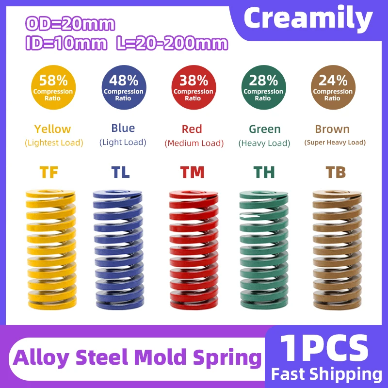 

Creamily пружинная форма 20х10 мм