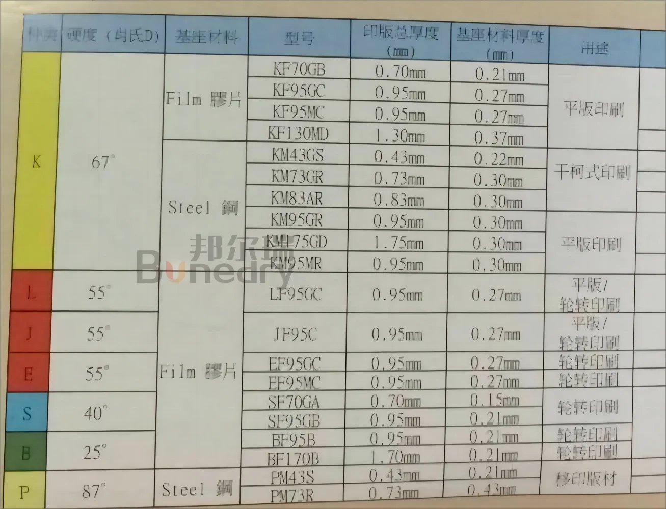 KF95GC Printight гибкая пластина A3 420*297 мм Фотополимерная Пластина для водяной стирки