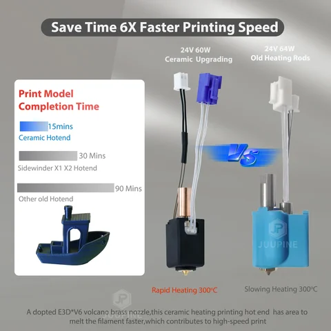 For Artillery Sidewinder X2 Hotend Upgrade Sidewinder X1 Hotend Kit 24V 64W Heating Tube Thermistor Nozzle 1.75mm Print Head 3D