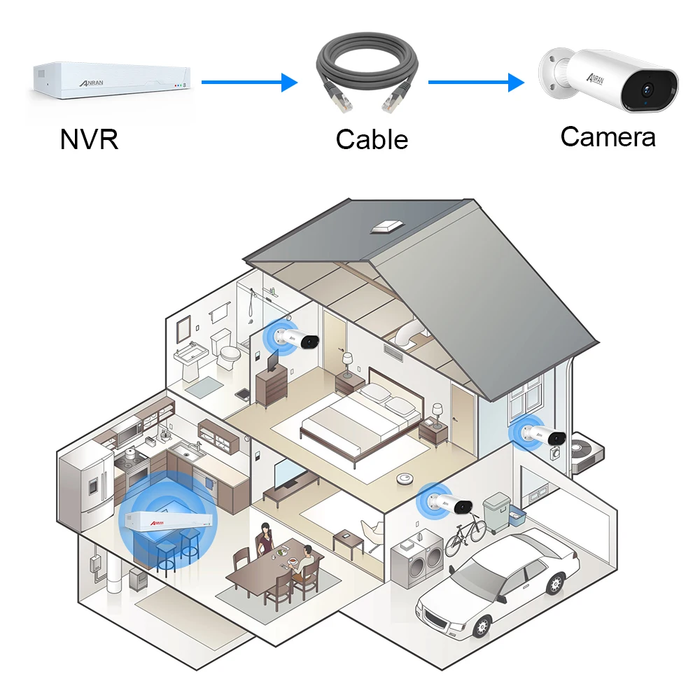 Скидка ANRAN система видеонаблюдения POE 5MP система видеонаблюдения DVR рекордер H.265 + комплект наблюдения наружная Всепогодная система видеонаблюдени...