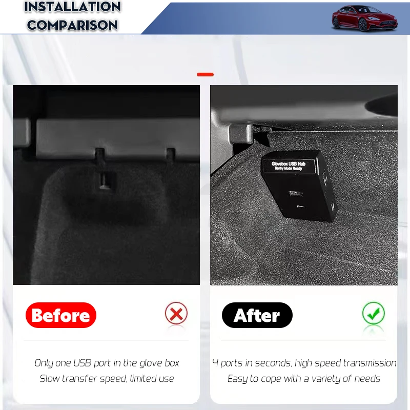 Futhope Glovebox usb-хаб порты для Tesla Model 3 модель Y 2021-2023 цифровой дисплей разветвитель