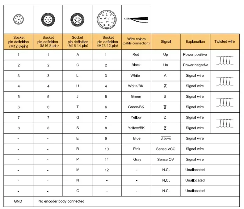 Инкрементный оптический кодирующий преобразователь шпинделя K60 100pr 360pr 2500pr