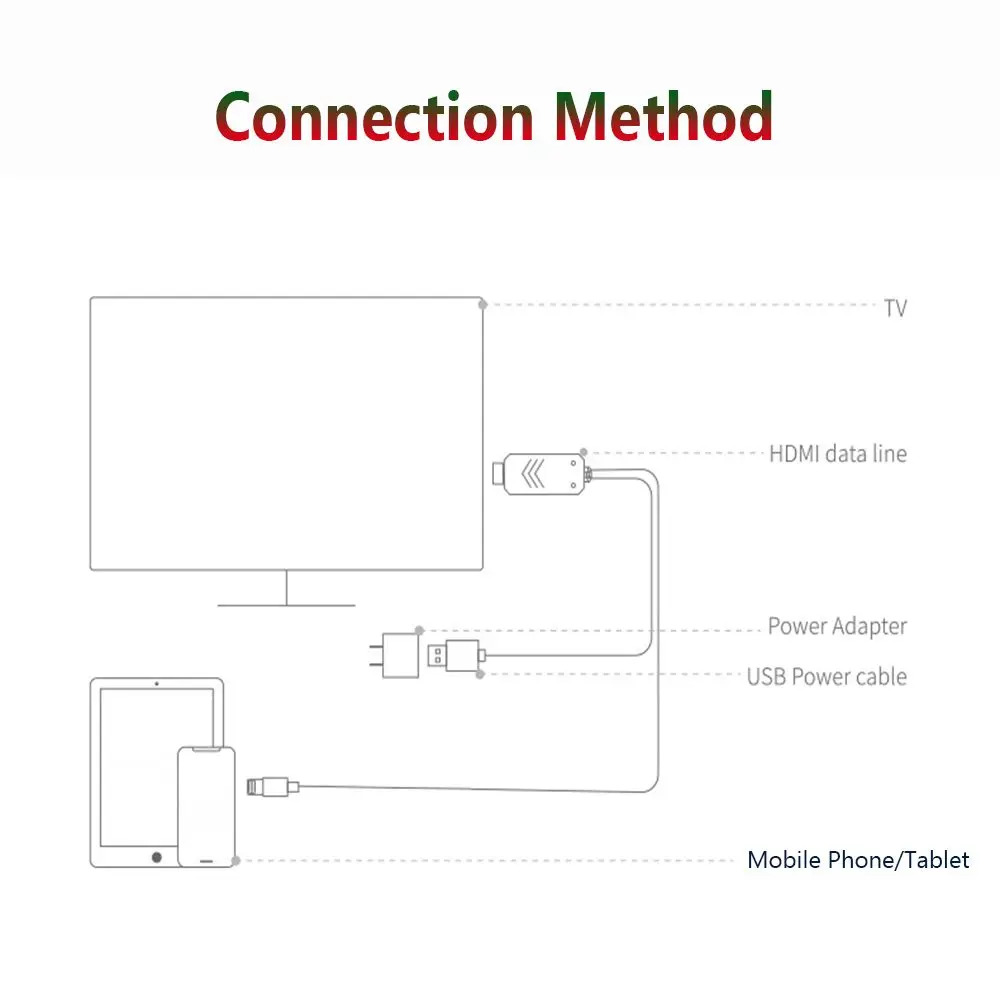 Цифровое зеркальное отображение 1080P Android Phone MHL в HDMI адаптер Type-C кабель