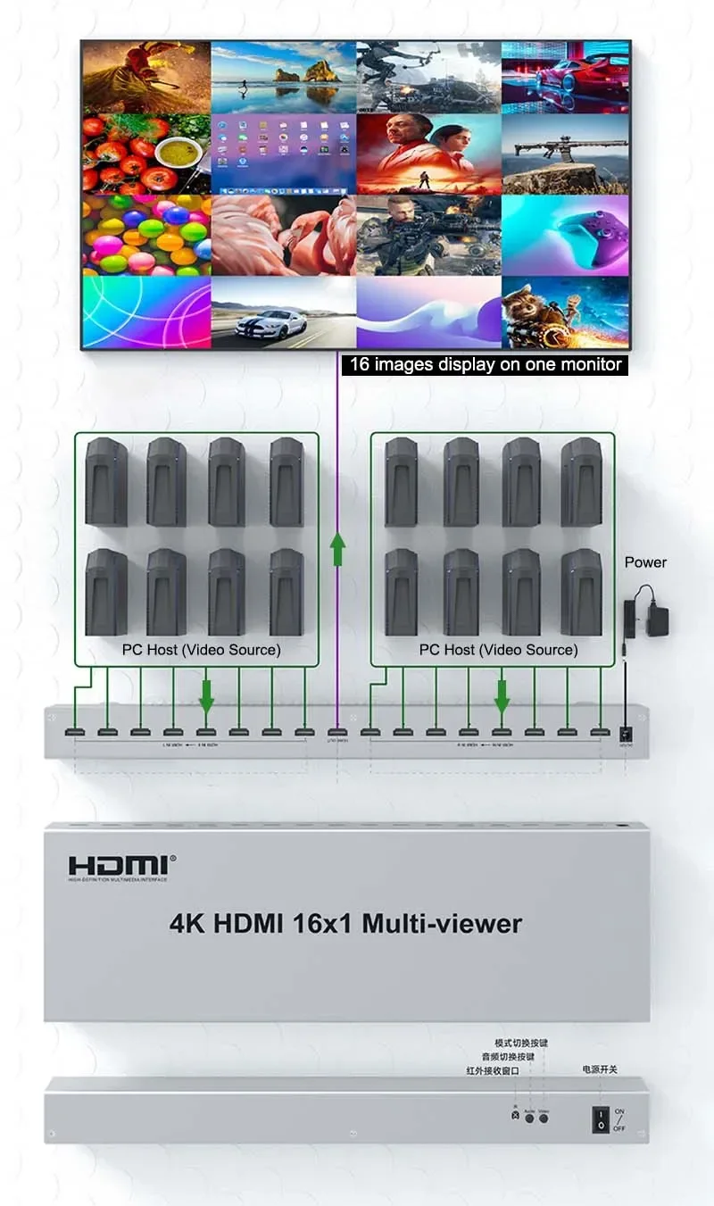 4K 16x1 HDMI Quad Multiviewer 2 4 6 8 16 в 1 Выходной бесшовный переключатель Разделитель экрана с