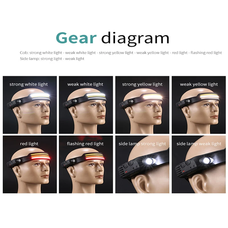 Powerful IR Motion Sensor COB LED Headlamp Lightweight Floodlight USB Headlight Waterproof Head Lamp Rechargeable Light |