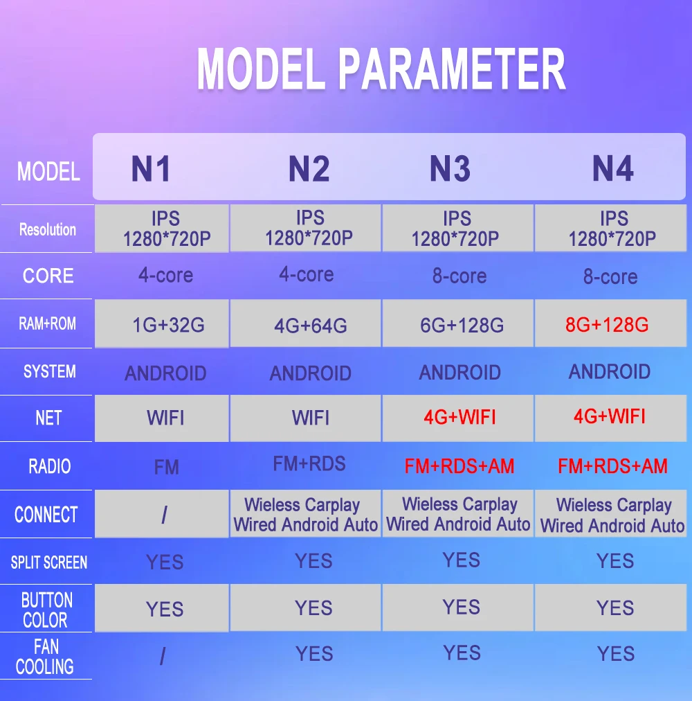 9-дюймовый Автомобильный Мультимедийный Радиоплеер Для Honda CR-V Bluetooth GPS-навигация 4G