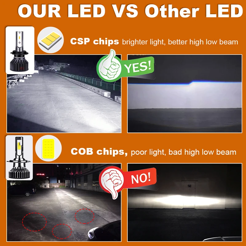 Лампа для автомобильных фар Dualvision H7 светодиодный Canbus H1 H11 H8 H9 HB4 HB3 9005 9006