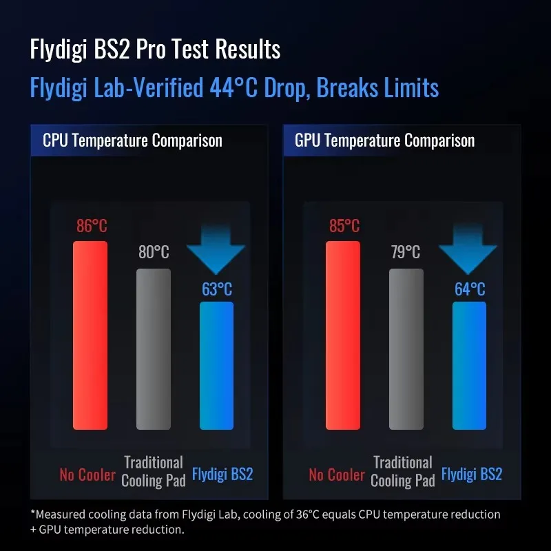 Кулер для ноутбука Flydigi BS2BS2 Pro, BS3BS3 Pro: Оверклокинг, воздушное охлаждение, двойное шумоподавление, интеллектуальная регулировка частоты, подарок (art.: 3920db16efd36) - 3920db16efd36