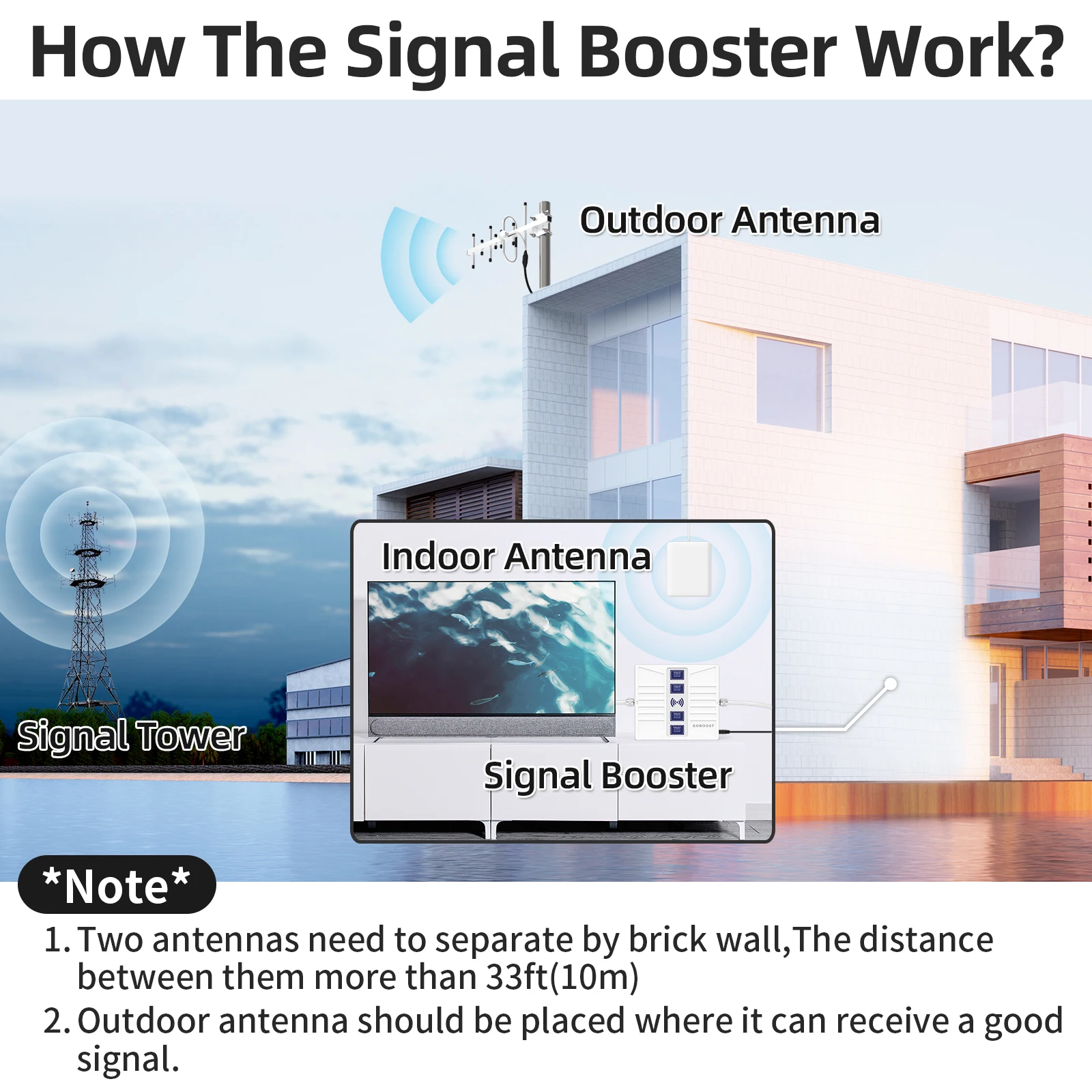 GOBOOST Signal Booster 4 Band 2G 3G 4G 70dB LTE Cellular Amplifier 700 800 850 900 1700 1800 1900 2100 2600 Network Repeater Kit