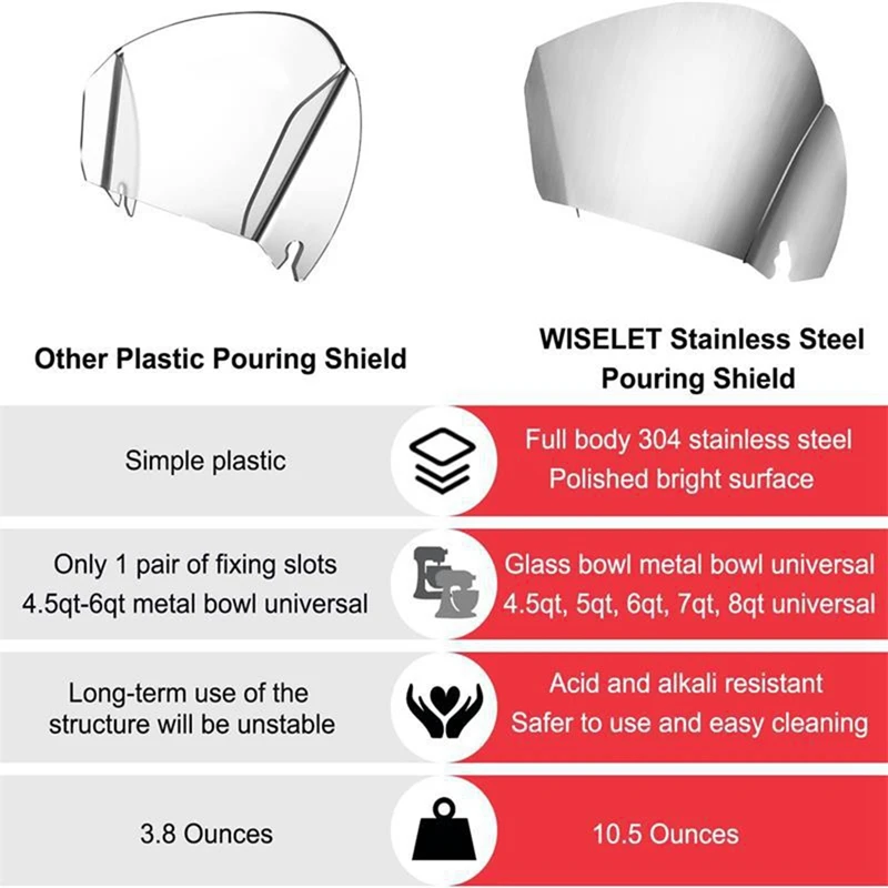 Защитная крышка для кухонных приборов сменная Крышка розлива канала из