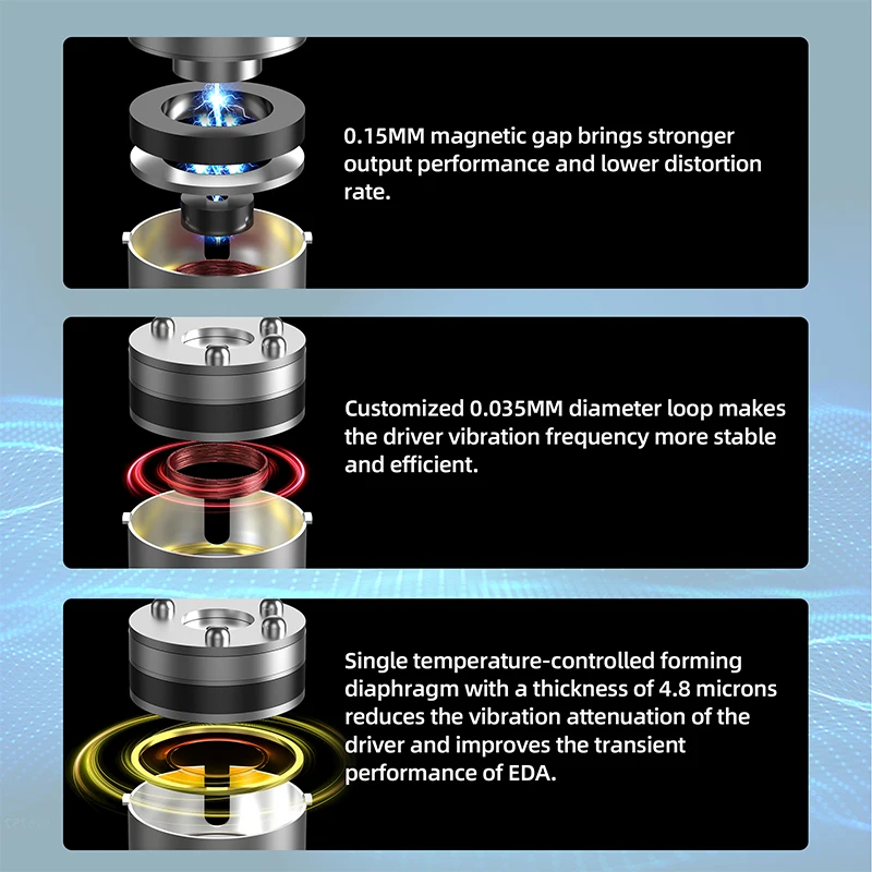 Наушники-вкладыши KZ EDA с басами/сбалансированным/высоким разрешением