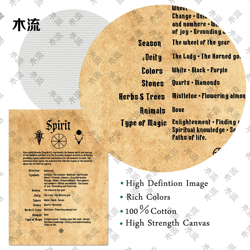 Алтарь и волшебное заклинание из ведьмастера винтажное настенное искусство