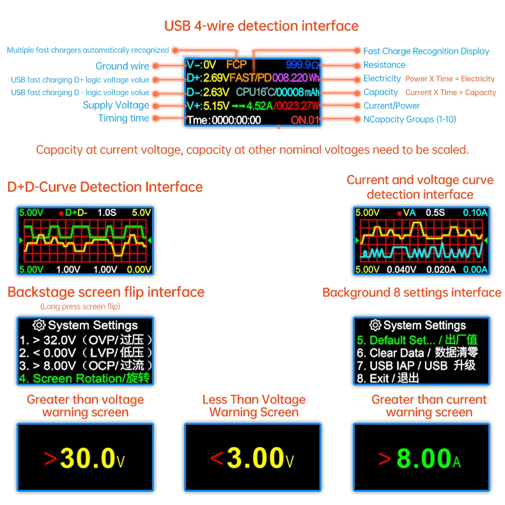 USB-тестер 6 5a DC Type-C PD цифровой вольтметр Ампер Напряжение Ток монитор Амперметр