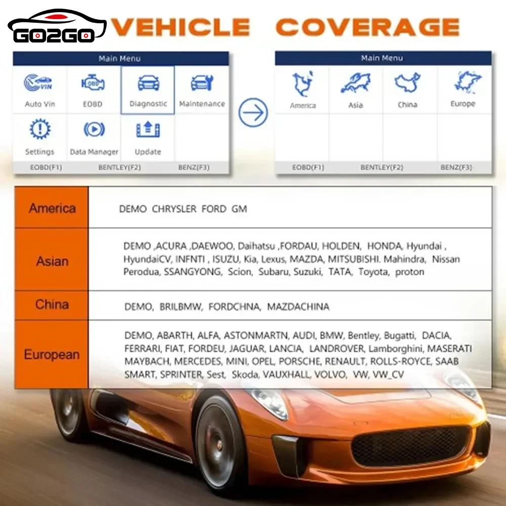 Foxwell NT680 PLUS (WIFI) / Pro Все системы сканера занимается со специальными функциями