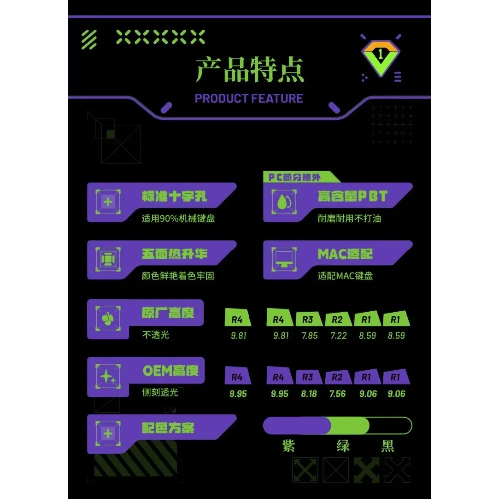 PIIFOX 》 проект инструментальности пользовательские клавиши для ПК PBT 47 + 146 клавиш