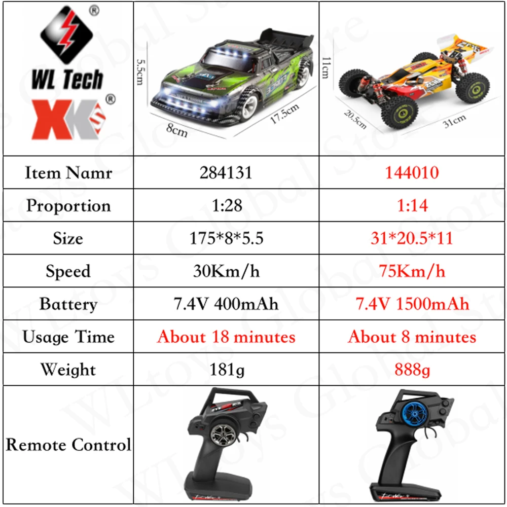 

WLtoys 284131 144010 RC Car 75KM/H High Speed Off-Road 2.4G Brushless 4WD Electric Remote Control Drift Toys For Children Racing