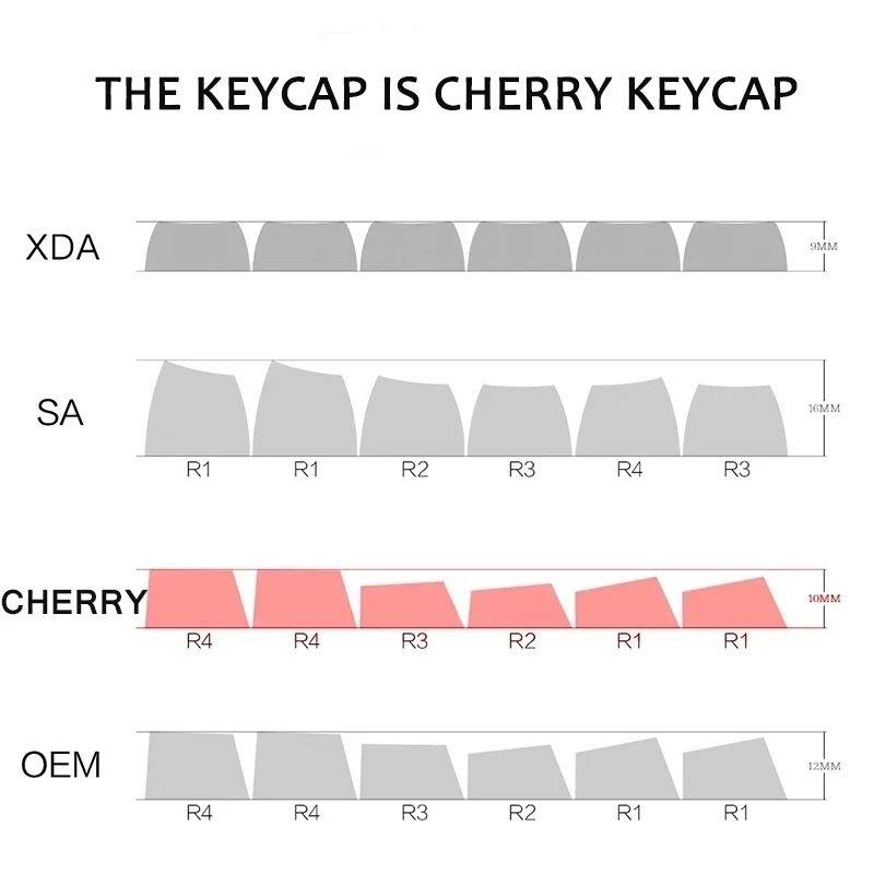GMK Killeve Cherry Profile Keycaps DOUBLE SHOT PBT Keycaps for Mechanical Keyboard 129 Keys Sublimation Custom Keycap