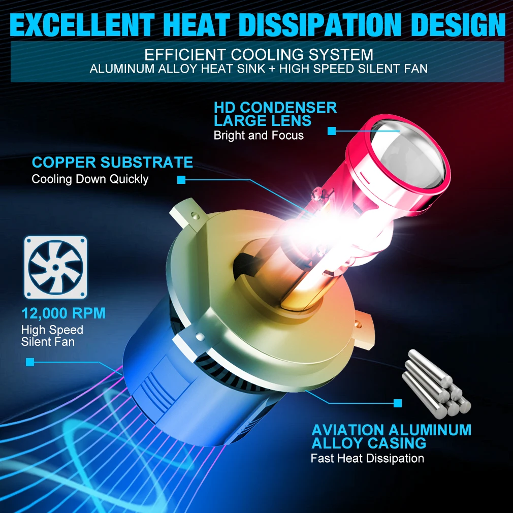 2pcs Canbus Lamp H4 H7 LED Super Mini Projector Len H11 H8 H9 9005 9006 HB3 HB4 6000K RHD LHD Auto Bulb Hi/Lo Beam Headlight - купить по