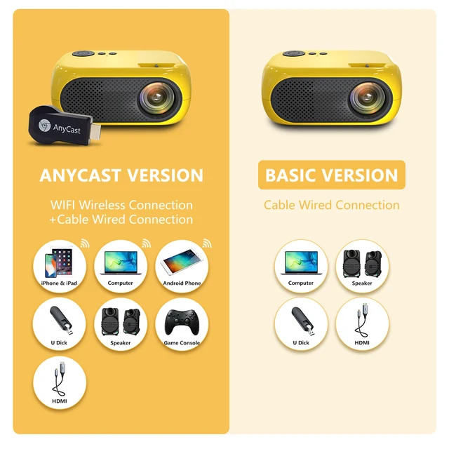 XIDU Mini Projector Support 1080P Full HD Native 480P LED Projector For Android Phone iPhone iPad Stick Roku Chromecast Beamer 6