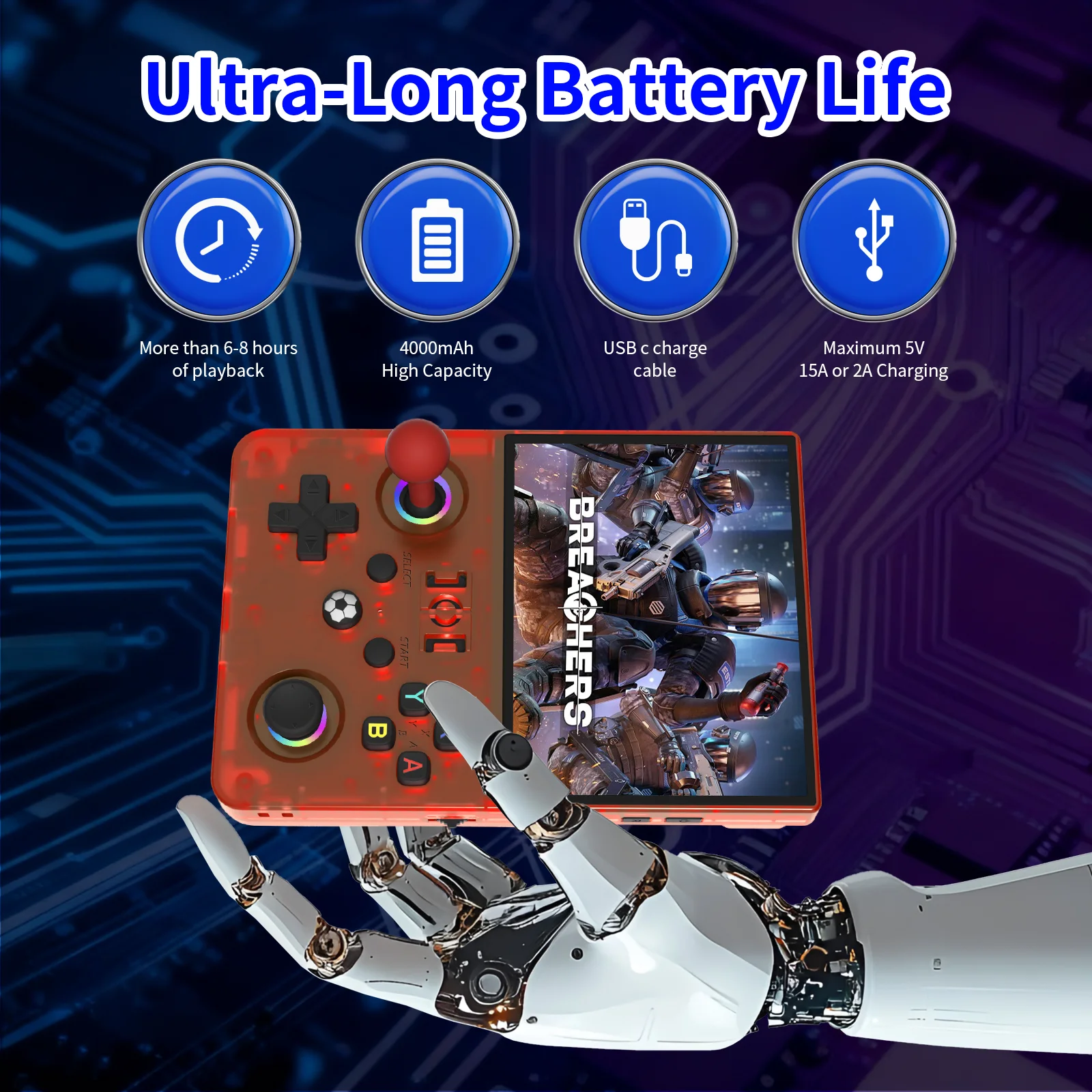 Фото Игровая консоль R36MAX2 64 ГБ/128 ГБ, 18000+ игр, система Linux, 4,5-дюймовый карманный видеоплеер, загрузка игр не требуется №2
