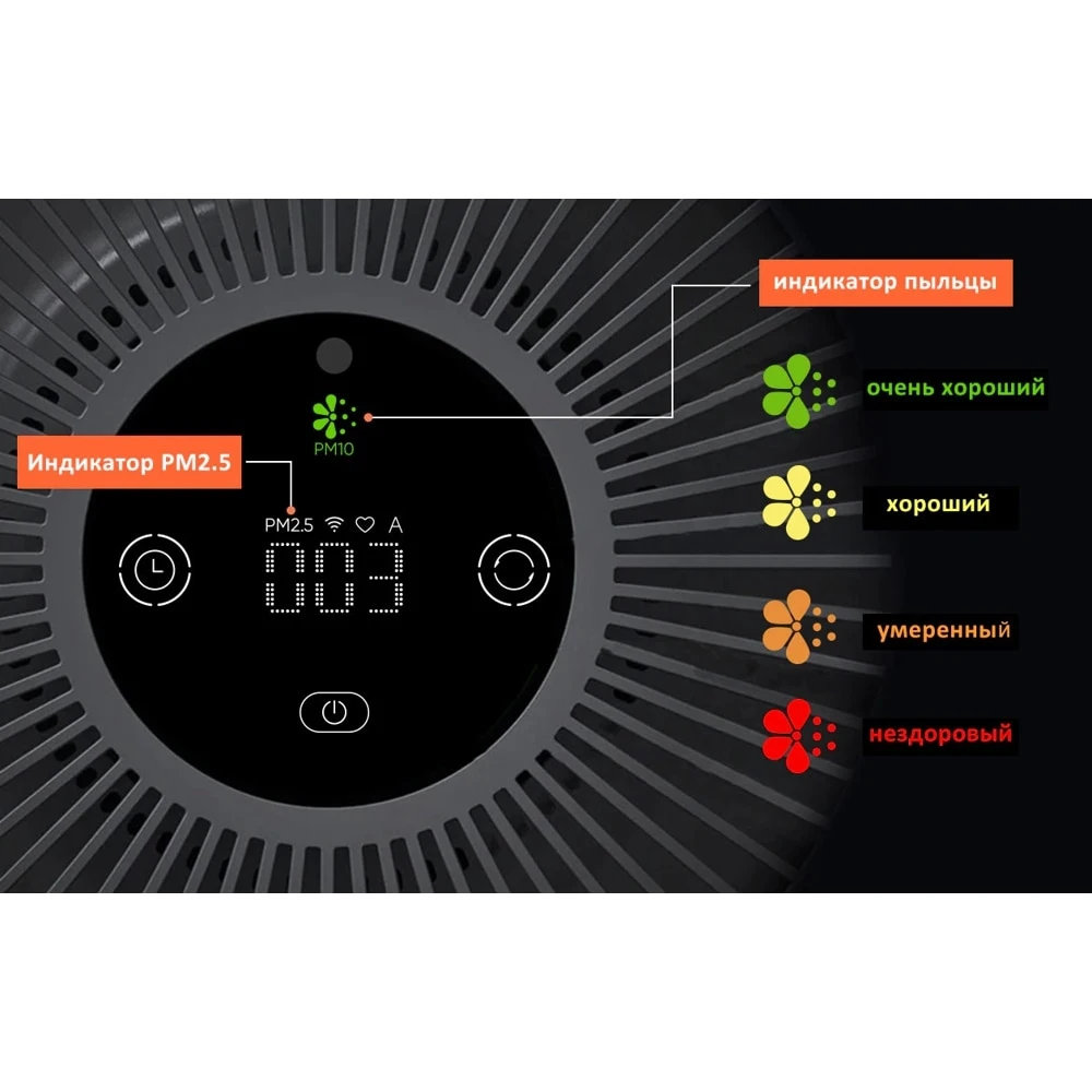 Очиститель воздуха Smartmi Air Purifier P1 ZMKQJHQP |