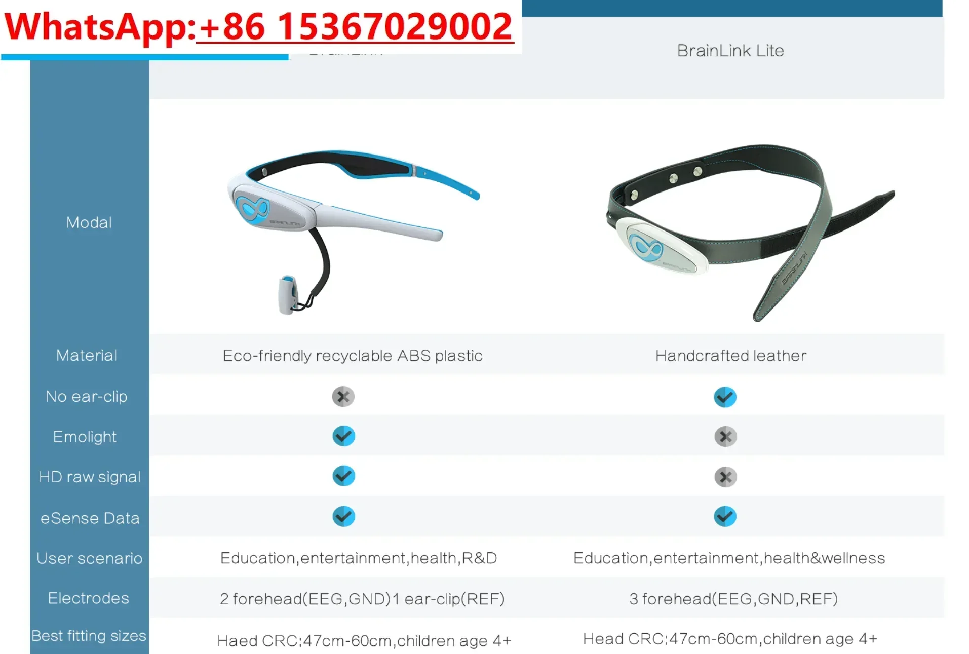 Brainlink Lite повязка на голову с контролем разума, электродный датчик EEG, обратная связь Brainwave, портативные устройства для тренировок по медитации с SDK (art.: 3920ccde2ceac) - 3920ccde2ceac