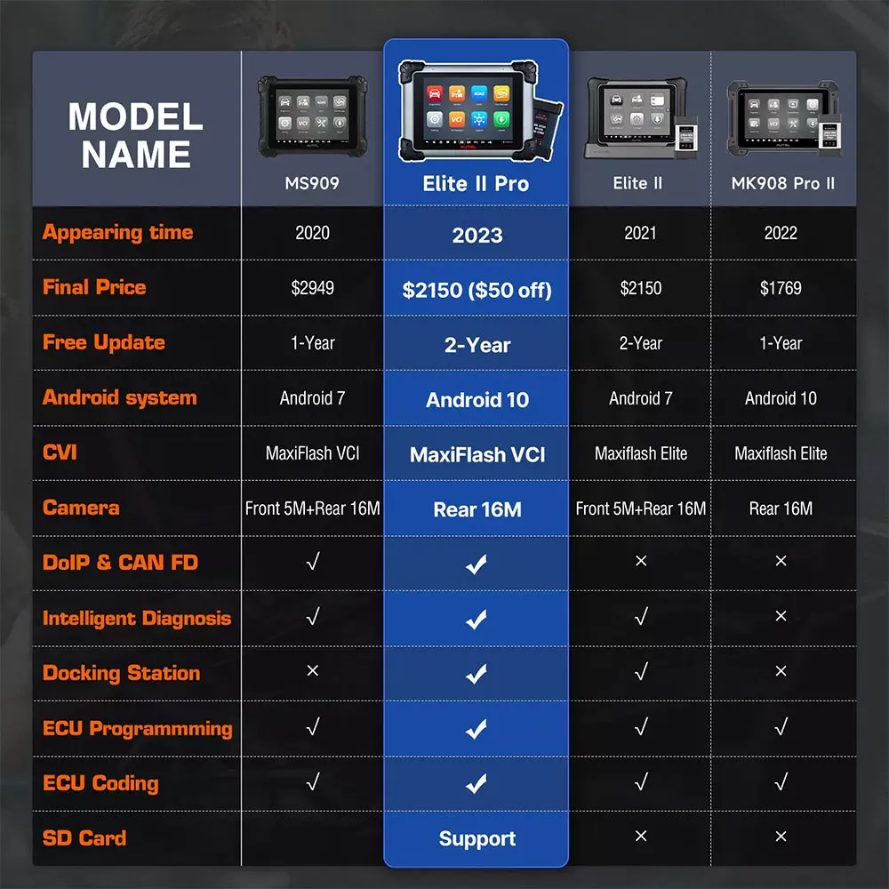 Autel MaxiSys Elite II PRO ULTRA Диагностический сканер PR0GRAMMING 40+ Служба CANFD и DOIP
