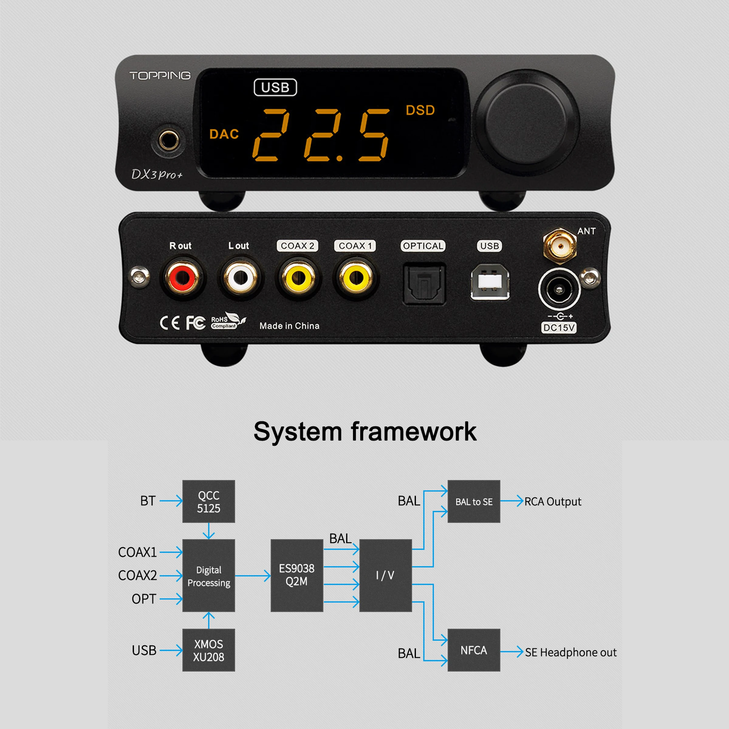 TOPPING DX3PRO+ USB ЦАП QCC5125 Bluetooth 5 0 CSS ES9038Q2M XMOS XU208 DSD512 APTX-HD Выходной усилитель для