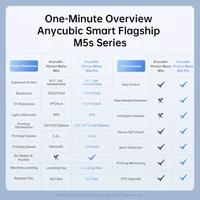3D-Принтер ANYCUBIC Photon Mono X#5