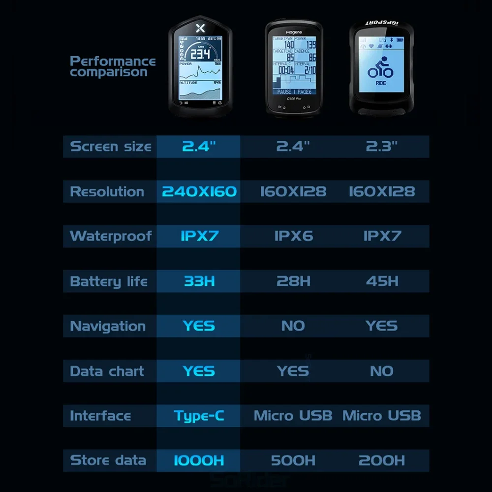Велосипедный компьютер XOSS NAV GPS