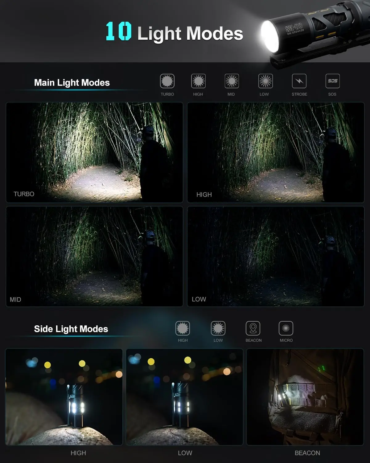 Светодиодный мини-фонарик SK03 PRO 1000 люмен