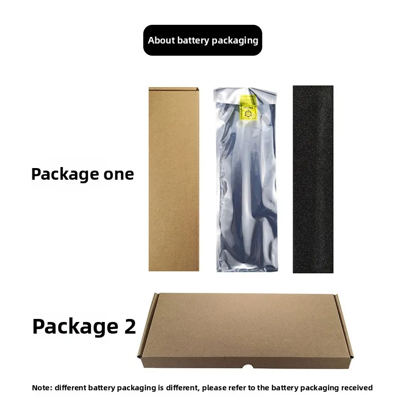 Аккумулятор для ноутбуков Lenovo ThinkPad E14 E15 GEN2 3, 11.1V, модели TP00117A, L19C3PD5, L19L3PD5, L19M3PD5, L20C3PD4, L20D3PD4, L20M3PD4 (art.: 3920d8d28bfdd) - 3920d8d28bfdd
