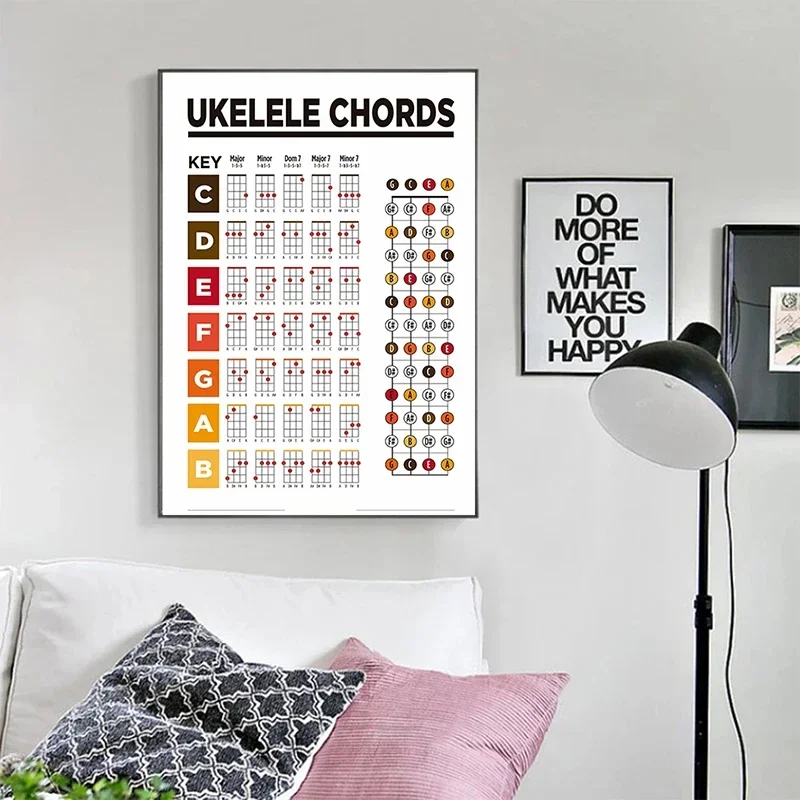 Постер для школьного музыкального урока бас укелле скрипка виолончель заметки