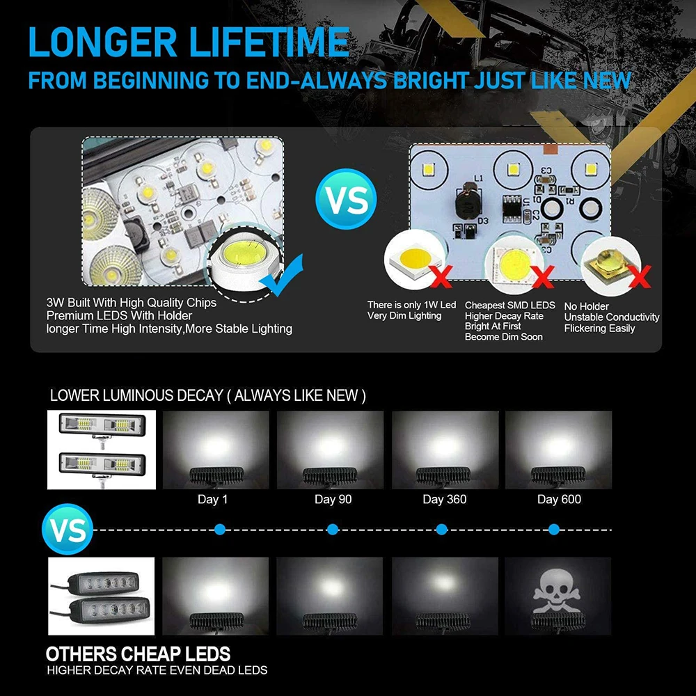 Светодиодная передняя фара для автомобилей мотоциклов грузовиков лодок