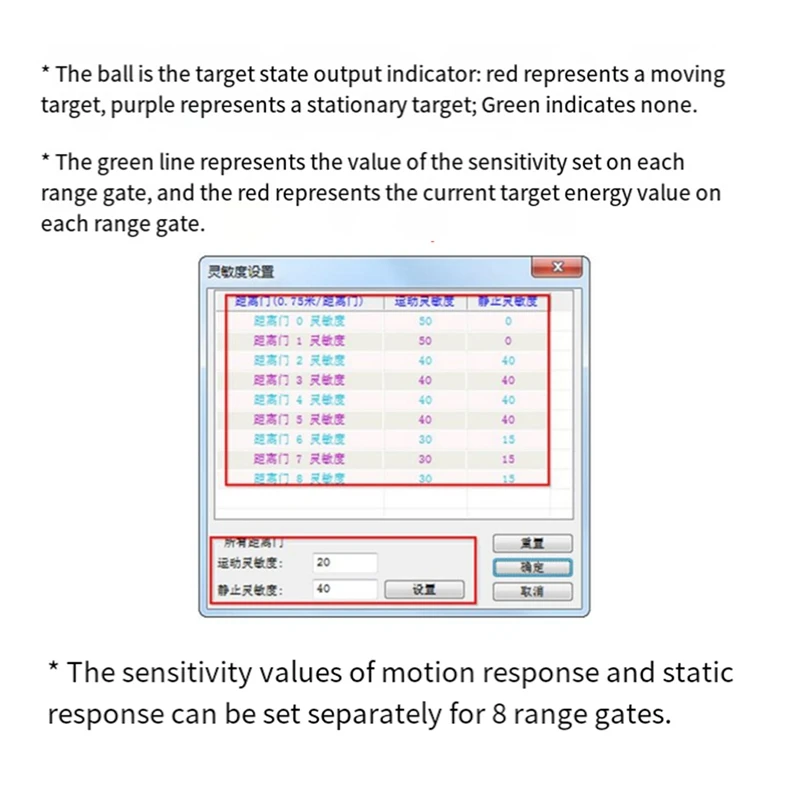 Модуль распознавания радара 24 ГГц модуль LD2410 с BT + кабелем 5 в LD2420 волновой датчик