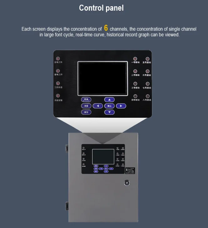 Zetron MIC2000 8-канальная настенная панель управления газовой сигнализацией с