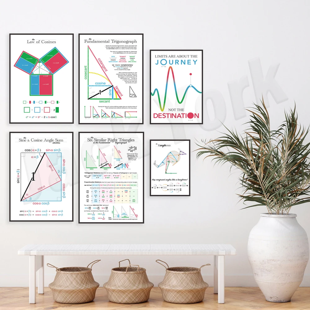 Схема тригонометрической системы Cosine theorem угла синуса и косины схема