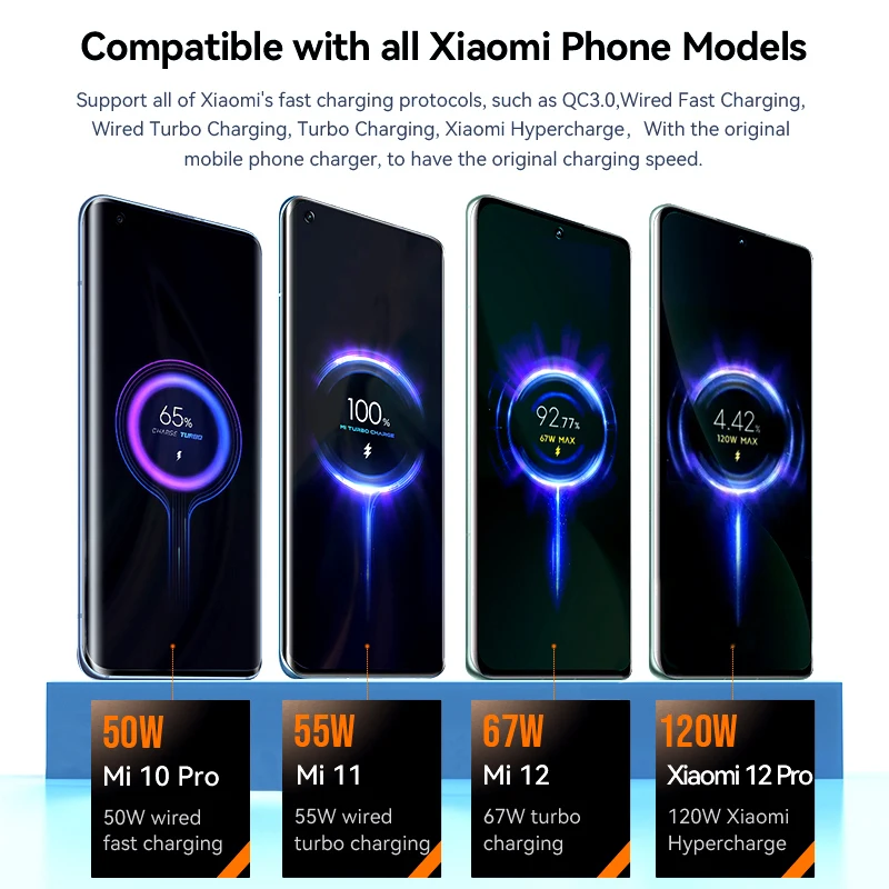 120W Fast Charging Adapter For XIAOMI 12S Ultra 12 Pro 10 Ultra MIX4 Redmi Note 11 Pro+ K50 Pro Black Shark 4S POCO F4 Charger