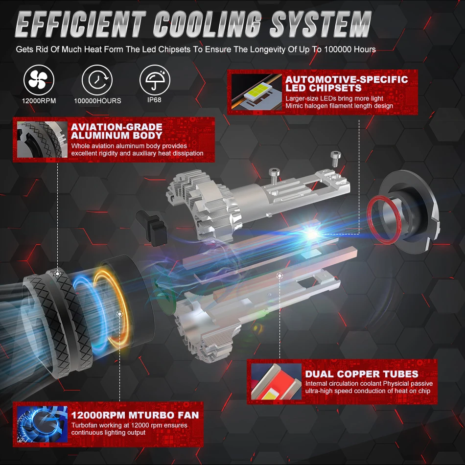 Лампы для автомобильных фар H1 H4 H11 H9 H8 9012 9005 9006 HB3 HB4