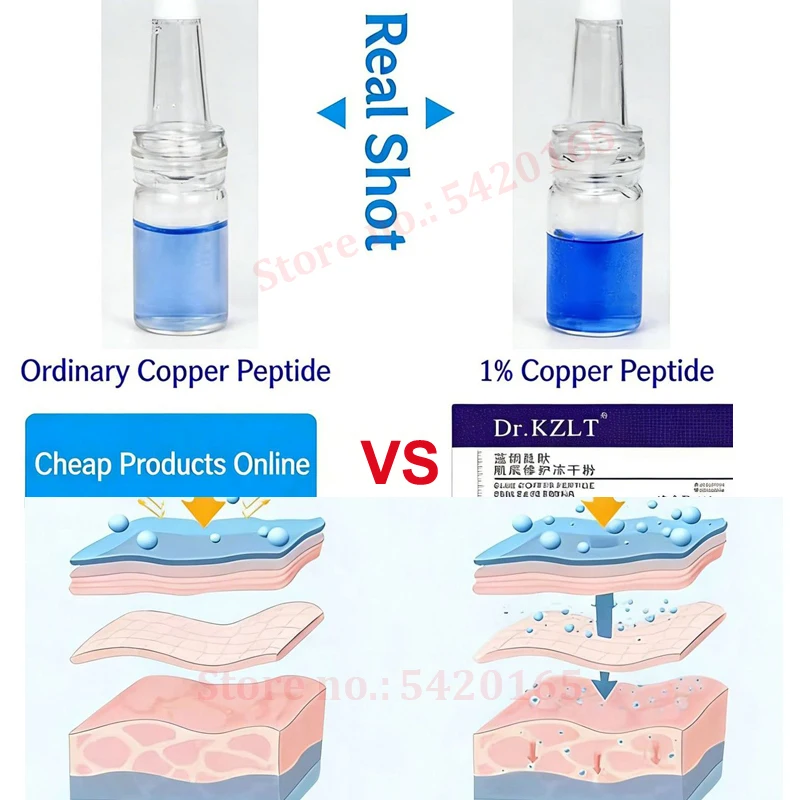 Мощная сыворотка для восстановления кожи с пептидом GHK-CU Blue Copper Peptide способствует регенерации кожи и улучшает состояние кожи для более здорового цвета лица. (art.: 3920dcad4eef8) - 3920dcad4eef8