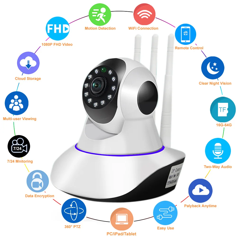 

1080P Wireless WiFi Camera Home Security Surveillance Indoor IP Camera Motion Detection 360 PTZ Cam Securite Kamera Baby Monitor