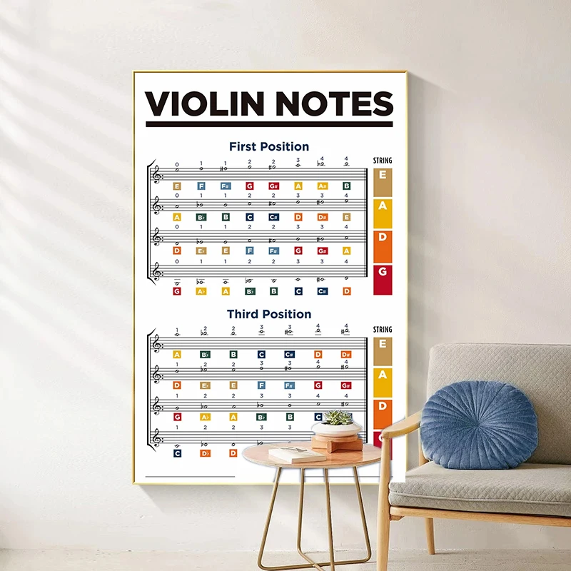 Постер для школьного музыкального урока бас укелле скрипка виолончель заметки