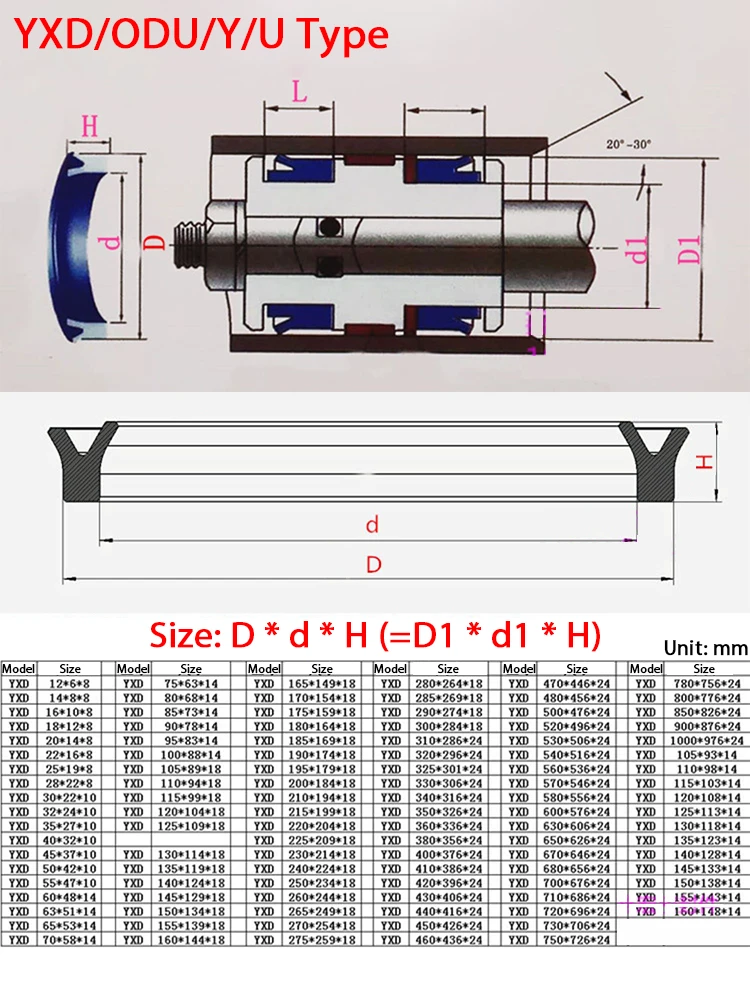 Полиуретановое уплотнительное кольцо для гидравлического цилиндра YXD/ODU/Y/U типа