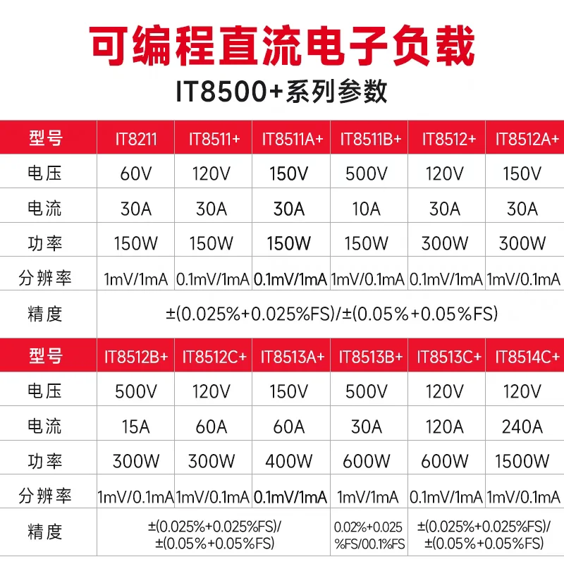 IT8516C IT8513C B A высокомощный электронный тестер нагрузки IT8514C