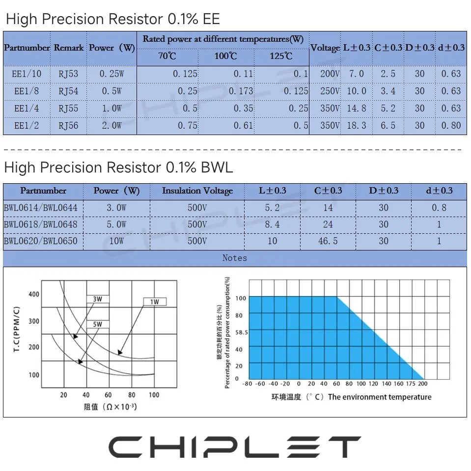 Фото Высокоточный резистор EE BWL, 2 шт., 0.1% низкотемпературный коэффициент, дискретизация дрейфа, неиндуктивный 3 Вт, 5 Вт, 10 Вт, 0,01r до 10MR, 15ppm №2