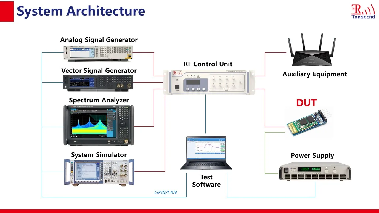 Генератор комбинированных сигналов YCG-1000-6000-R используется для проверки темных